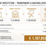 Gesamtkostenschätzung