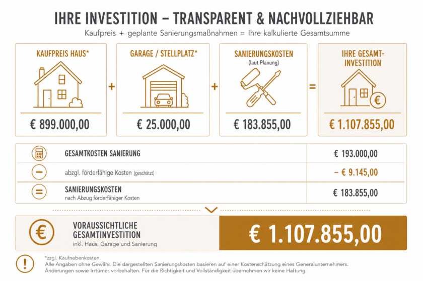 Gesamtkostenschätzung