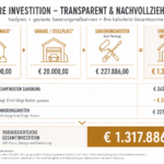 Gesamtkostenschätzung