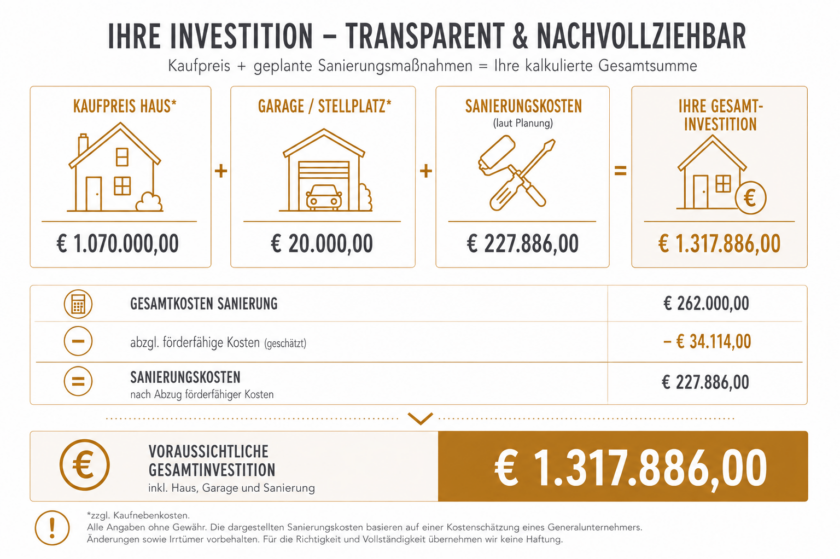 Gesamtkostenschätzung